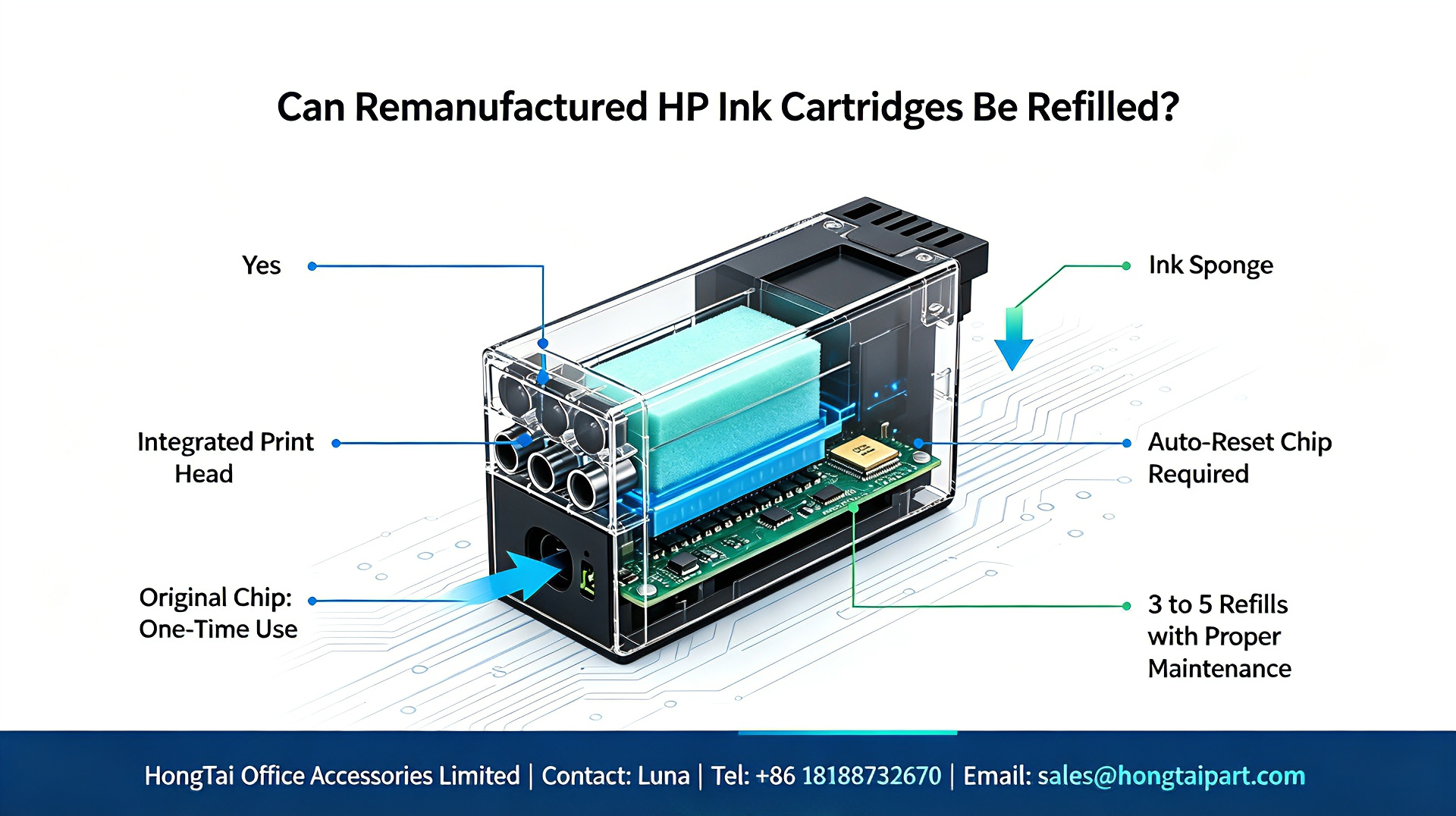 Últimos blogs da empresa sobre Remanufactured HP Ink Cartridges Refill Guide｜How Many Refills Are Possible
