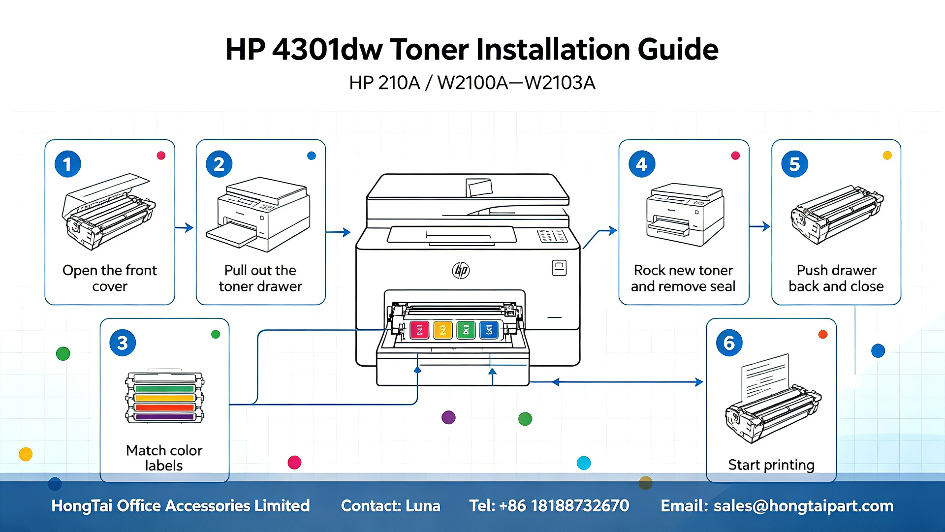 Últimos blogs da empresa sobre HP Color LaserJet Pro MFP 4301fdw Toner Cartridges & Installation Guide