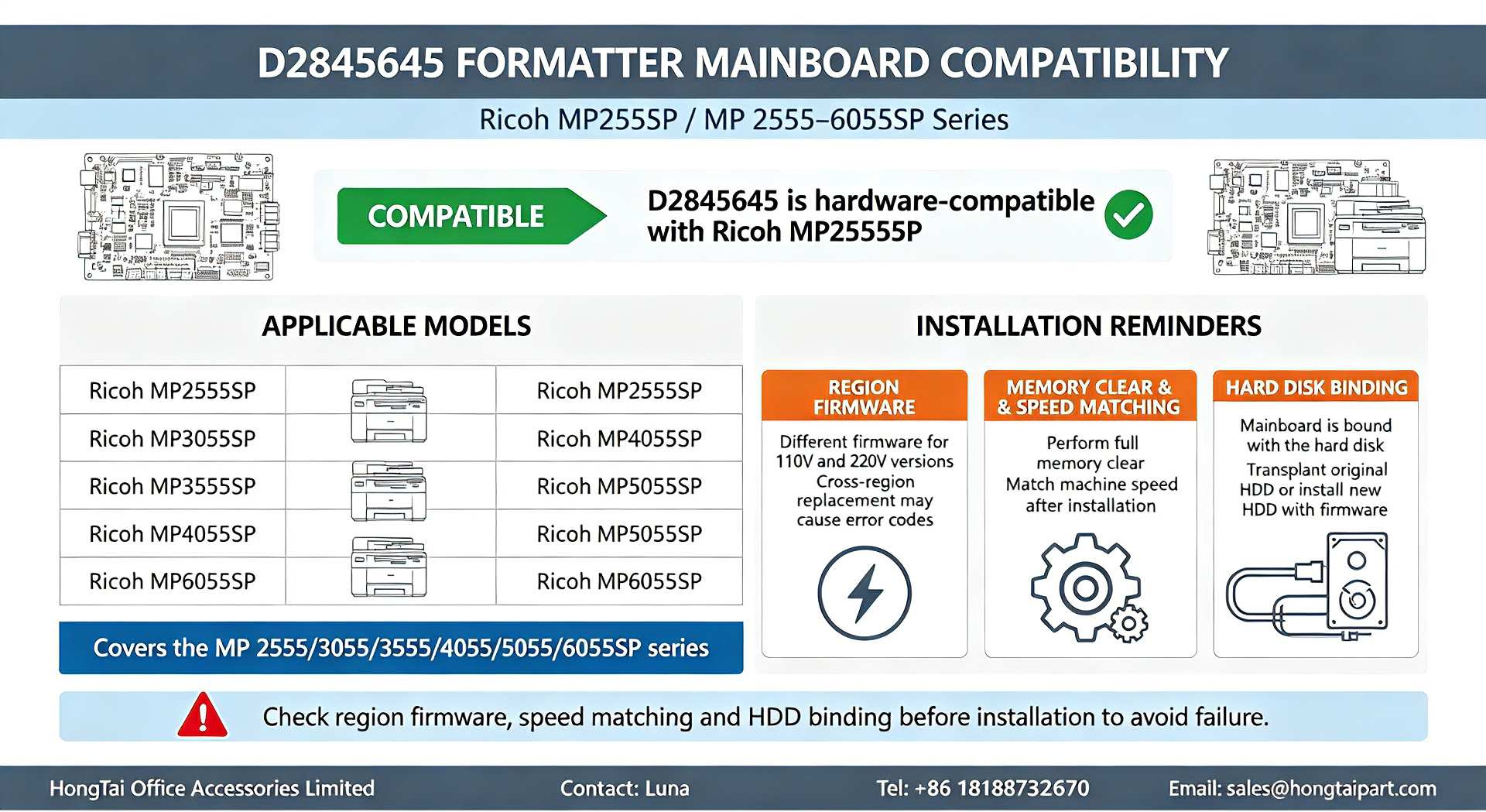 Últimos blogs da empresa sobre D2845645 Formatter Mainboard Compatibility For Ricoh MP2555‑6055SP