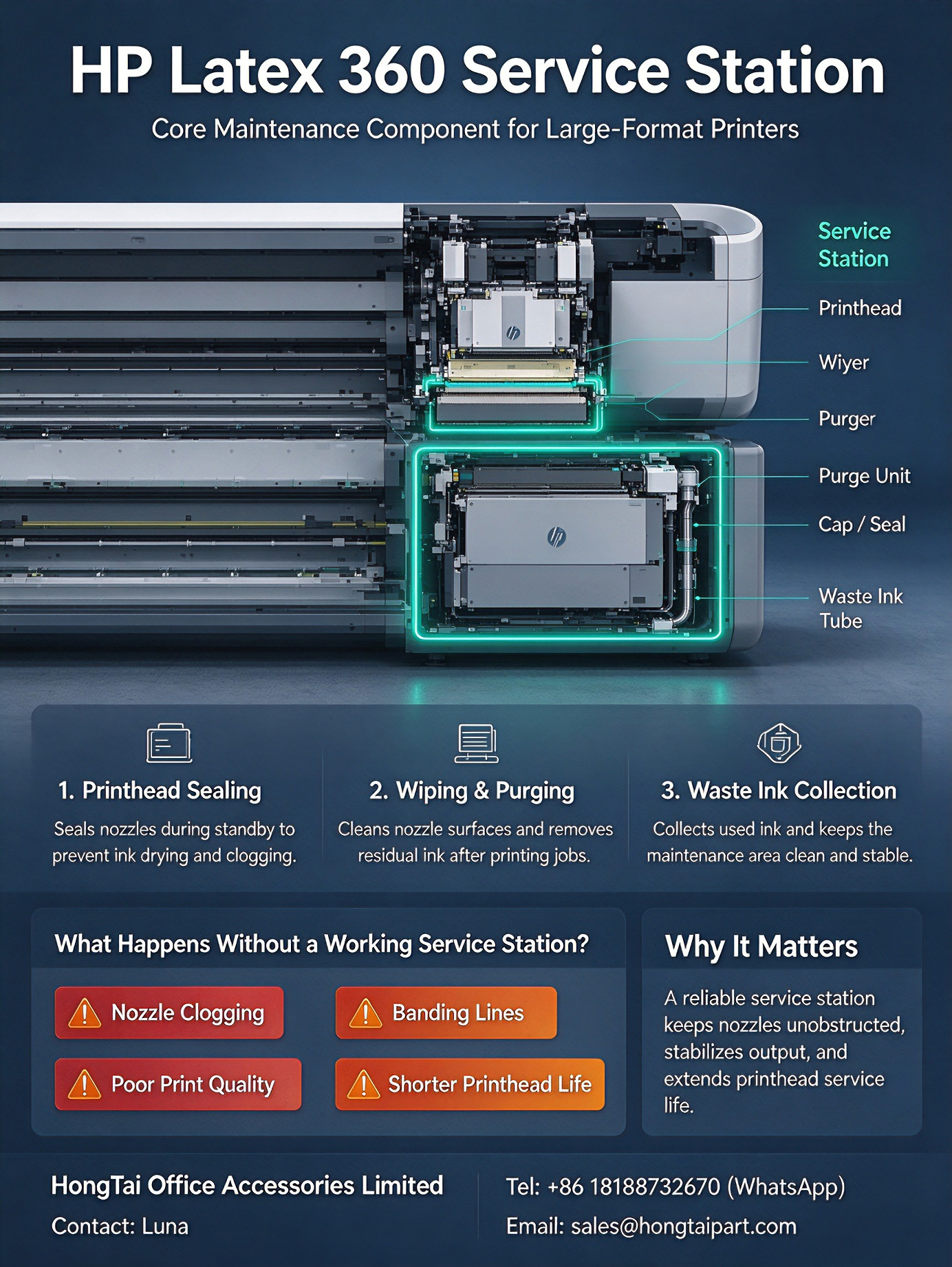 Últimos blogs da empresa sobre HP Latex 360 Service Station | Core Maintenance for Large‑Format Printers